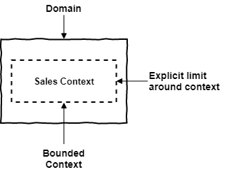 Bounded Context