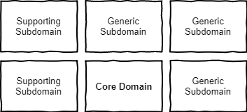 Domains and Subdomains